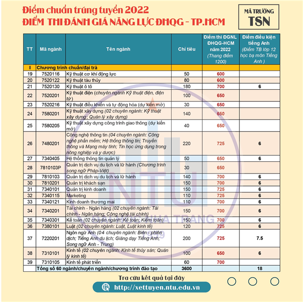 ĐIỂM CHUẨN TRÚNG TUYỂN ĐIỂM THI ĐÁNH GIÁ NĂNG LỰC ĐHQG 2022