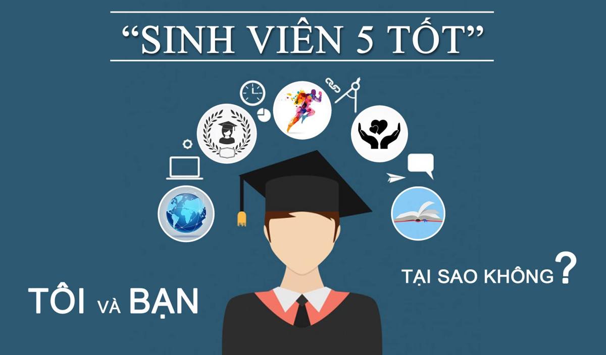 Sinh viên 5 tốt là gì?