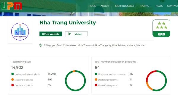 ĐẠI HỌC NHA TRANG ĐƯỢC TỔ CHỨC UPM CHỨNG NHẬN ĐẠT CHUẨN 5 SAO 