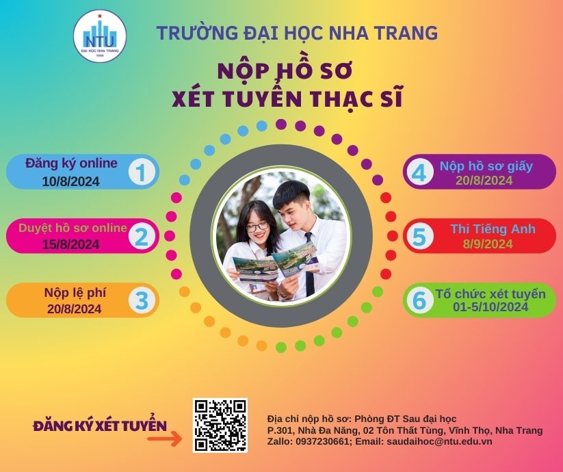 THƯ NGỎ Gửi Tân kỹ sư, cử nhân Chương trình đào tạo Thạc sĩ